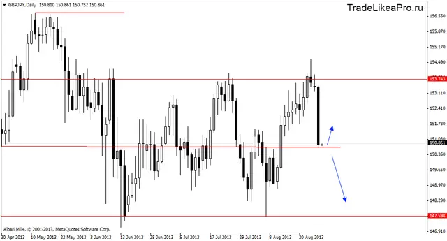 gbpjpydaily 28082013