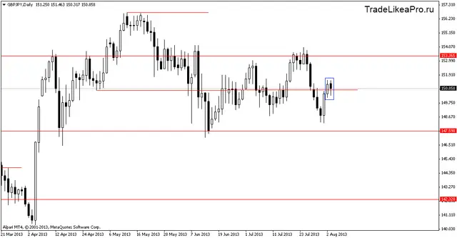 gbpjpydaily 6082013