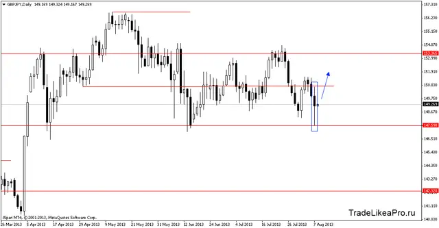 gbpjpydaily 8082013