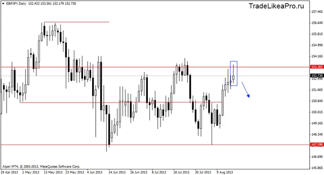gbpjpydaily20082013