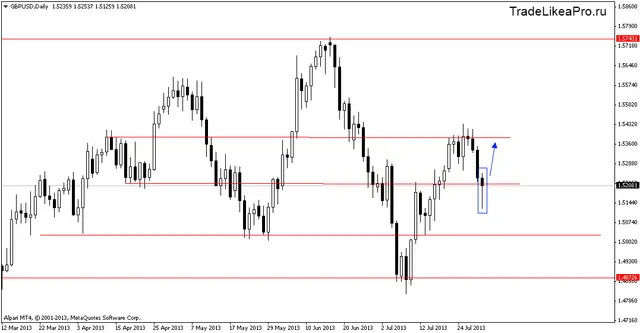 gbpusddaily 1082013