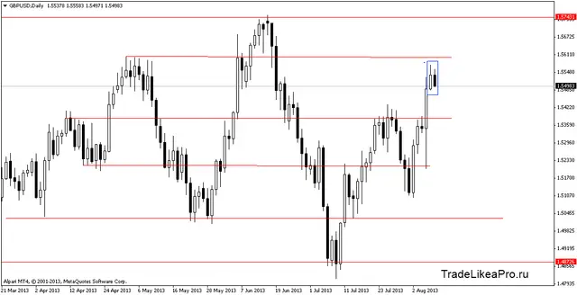 gbpusddaily 12082103