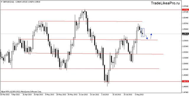 gbpusddaily 14082013