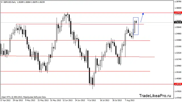gbpusddaily 19082013