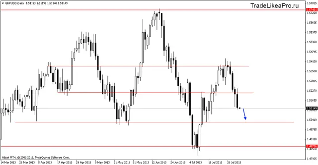 gbpusddaily 2082013