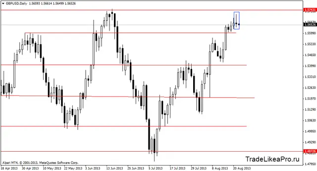 gbpusddaily 22082013
