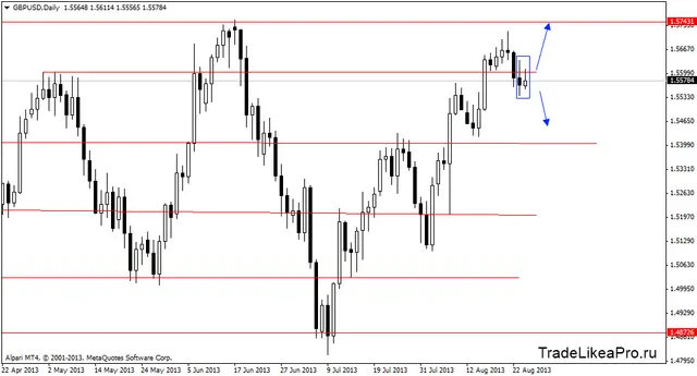 gbpusddaily 27082013