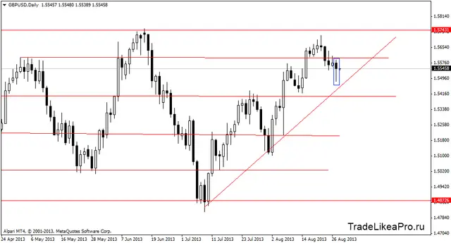 gbpusddaily 28082013