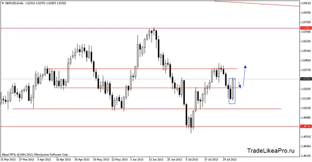 gbpusddaily 5.08.2013