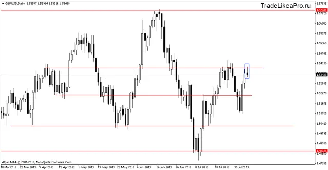 gbpusddaily 7082013