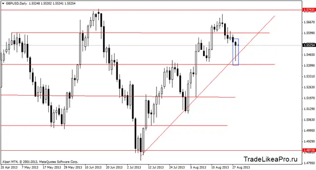 gbpusddaily29082013