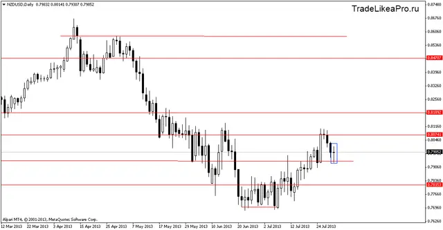 nzdusddaily 1082013
