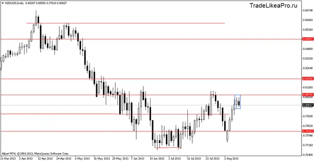 nzdusddaily 13082013