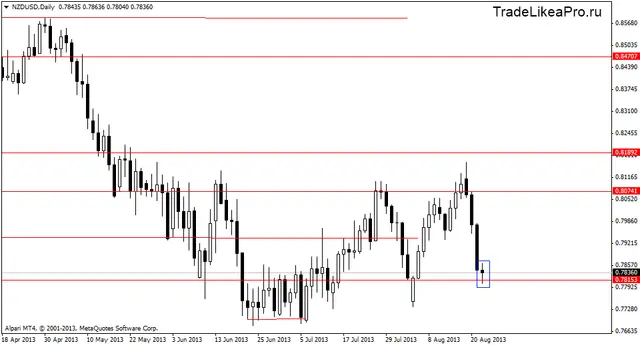 nzdusddaily 23082013