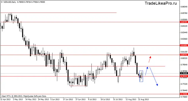 nzdusddaily 27082013