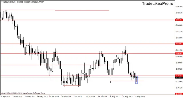nzdusddaily 29082013