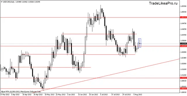 usdcaddaily 15082013