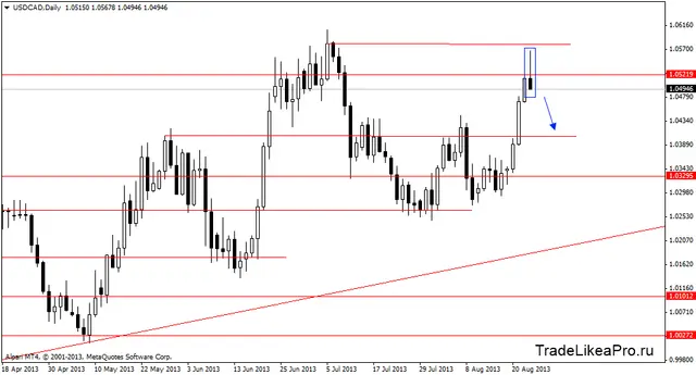 usdcaddaily 26082013