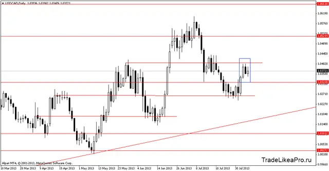 usdcaddaily 7082013