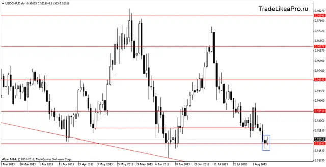 usdchfdaily 12082013