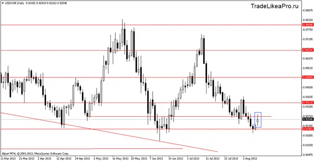 usdchfdaily 13082013