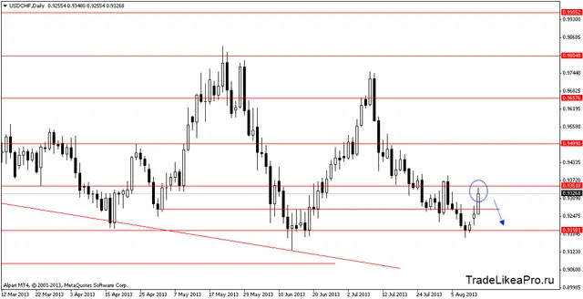 usdchfdaily 14082013
