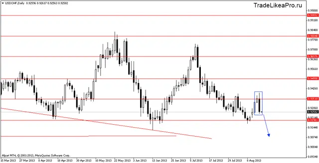 usdchfdaily 16082013