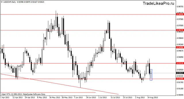 usdchfdaily 19082013