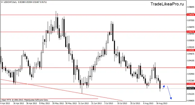 usdchfdaily 21082013