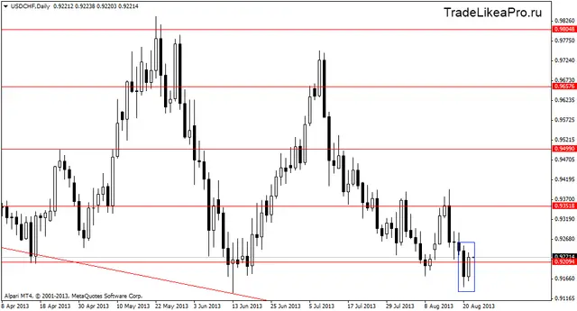 usdchfdaily 22082013