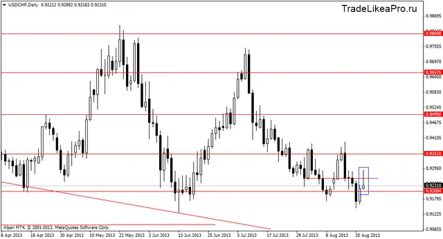 usdchfdaily 23082013