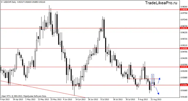 usdchfdaily 26082013