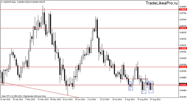 usdchfdaily 29082013