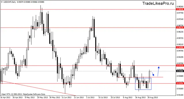 usdchfdaily 30082013