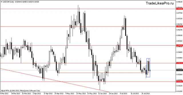 usdchfdaily 5082013