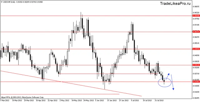 usdchfdaily 9042013