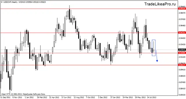 usdchfweekly 19082013