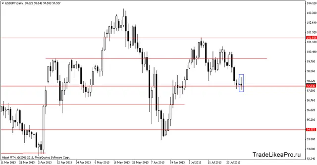 usdjpydaily 1082013
