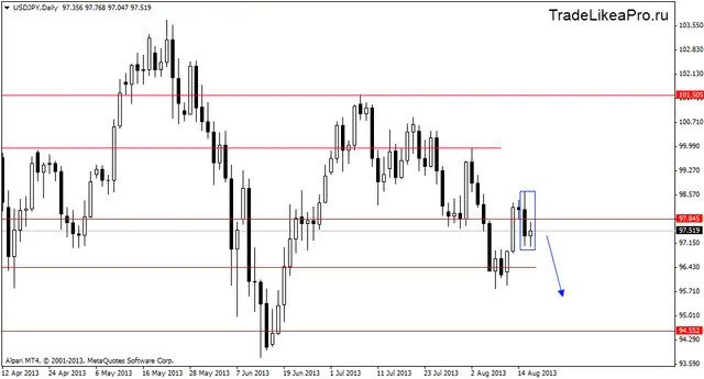 usdjpydaily 19082013