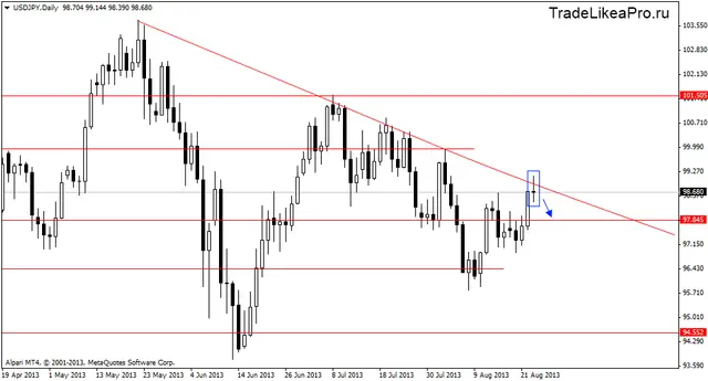 usdjpydaily 26082013