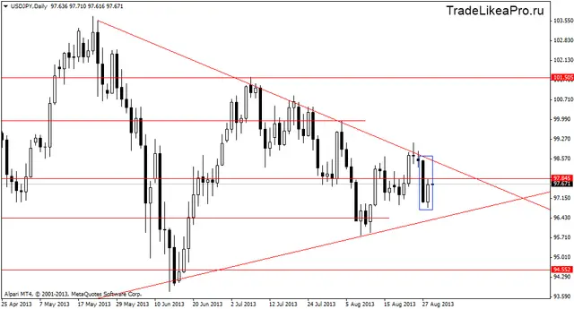 usdjpydaily 29082013