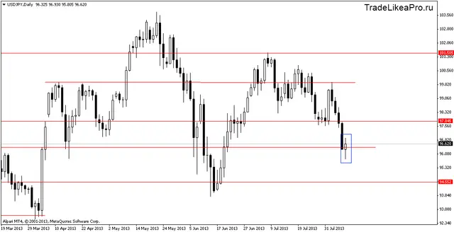 usdjpydaily 9042013