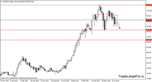 usdjpyweekly 19082013