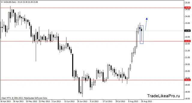 xagusddaily 21082013