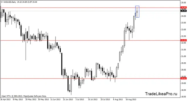 xagusddaily 28082013