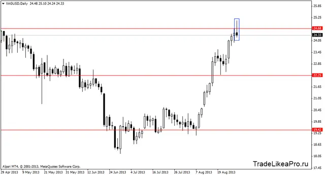 xagusddaily 29082013