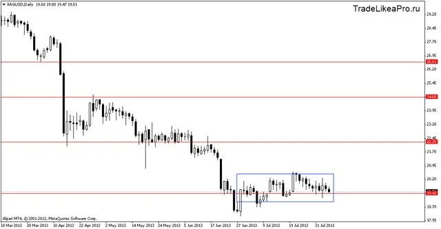 xagusddaily 7082013