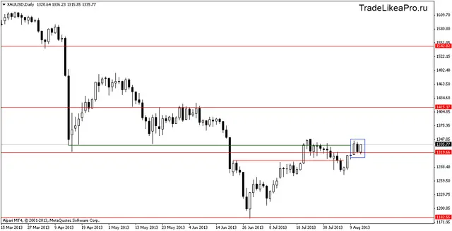 xauusddaily 15082013