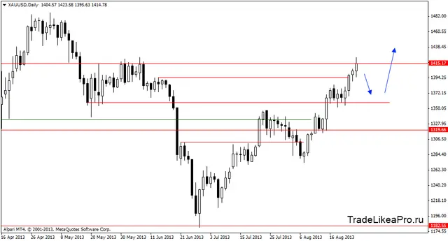 xauusddaily 28082013