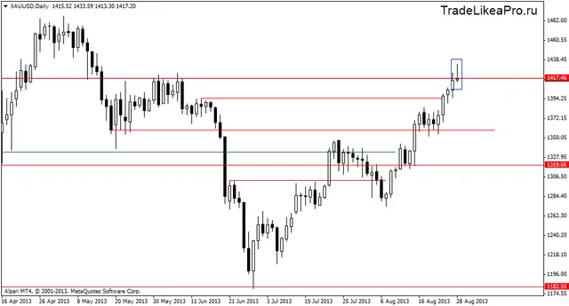xauusddaily 29082013